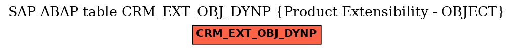 E-R Diagram for table CRM_EXT_OBJ_DYNP (Product Extensibility - OBJECT)