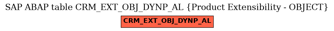 E-R Diagram for table CRM_EXT_OBJ_DYNP_AL (Product Extensibility - OBJECT)