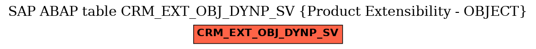 E-R Diagram for table CRM_EXT_OBJ_DYNP_SV (Product Extensibility - OBJECT)