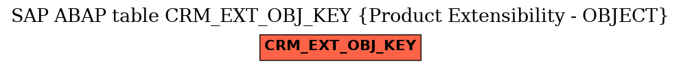 E-R Diagram for table CRM_EXT_OBJ_KEY (Product Extensibility - OBJECT)