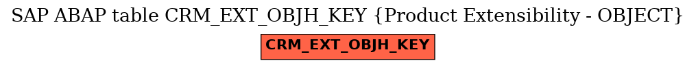 E-R Diagram for table CRM_EXT_OBJH_KEY (Product Extensibility - OBJECT)
