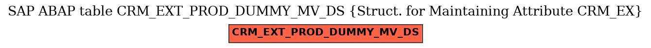 E-R Diagram for table CRM_EXT_PROD_DUMMY_MV_DS (Struct. for Maintaining Attribute CRM_EX)
