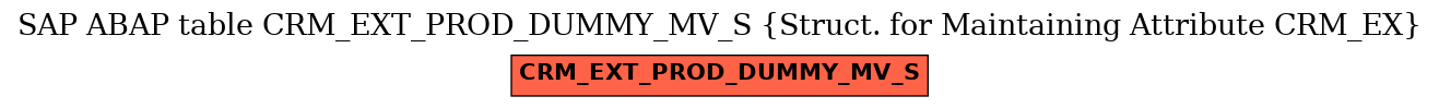 E-R Diagram for table CRM_EXT_PROD_DUMMY_MV_S (Struct. for Maintaining Attribute CRM_EX)