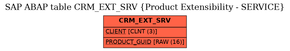 E-R Diagram for table CRM_EXT_SRV (Product Extensibility - SERVICE)