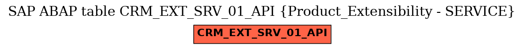 E-R Diagram for table CRM_EXT_SRV_01_API (Product_Extensibility - SERVICE)