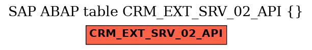 E-R Diagram for table CRM_EXT_SRV_02_API ()