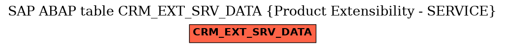 E-R Diagram for table CRM_EXT_SRV_DATA (Product Extensibility - SERVICE)