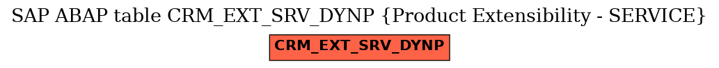 E-R Diagram for table CRM_EXT_SRV_DYNP (Product Extensibility - SERVICE)