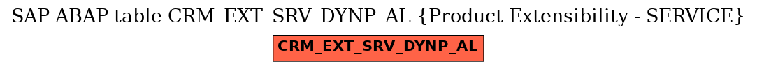 E-R Diagram for table CRM_EXT_SRV_DYNP_AL (Product Extensibility - SERVICE)