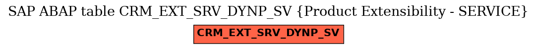 E-R Diagram for table CRM_EXT_SRV_DYNP_SV (Product Extensibility - SERVICE)