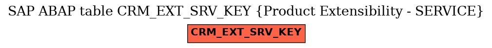 E-R Diagram for table CRM_EXT_SRV_KEY (Product Extensibility - SERVICE)