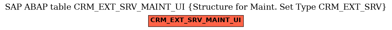 E-R Diagram for table CRM_EXT_SRV_MAINT_UI (Structure for Maint. Set Type CRM_EXT_SRV)