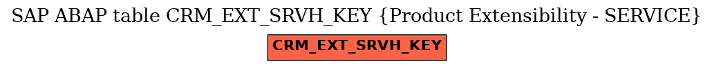 E-R Diagram for table CRM_EXT_SRVH_KEY (Product Extensibility - SERVICE)