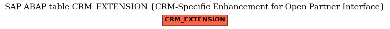 E-R Diagram for table CRM_EXTENSION (CRM-Specific Enhancement for Open Partner Interface)