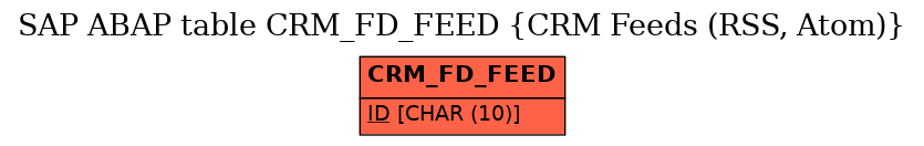 E-R Diagram for table CRM_FD_FEED (CRM Feeds (RSS, Atom))