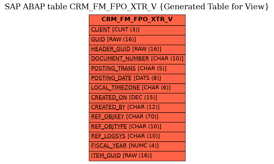 E-R Diagram for table CRM_FM_FPO_XTR_V (Generated Table for View)