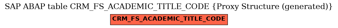 E-R Diagram for table CRM_FS_ACADEMIC_TITLE_CODE (Proxy Structure (generated))