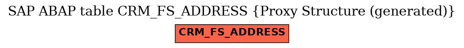 E-R Diagram for table CRM_FS_ADDRESS (Proxy Structure (generated))