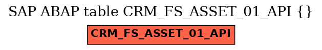 E-R Diagram for table CRM_FS_ASSET_01_API ()