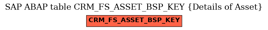 E-R Diagram for table CRM_FS_ASSET_BSP_KEY (Details of Asset)