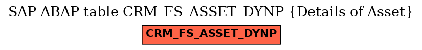 E-R Diagram for table CRM_FS_ASSET_DYNP (Details of Asset)