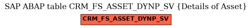 E-R Diagram for table CRM_FS_ASSET_DYNP_SV (Details of Asset)