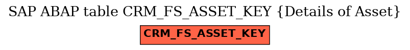 E-R Diagram for table CRM_FS_ASSET_KEY (Details of Asset)