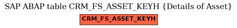E-R Diagram for table CRM_FS_ASSET_KEYH (Details of Asset)