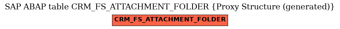 E-R Diagram for table CRM_FS_ATTACHMENT_FOLDER (Proxy Structure (generated))