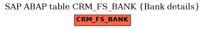 E-R Diagram for table CRM_FS_BANK (Bank details)