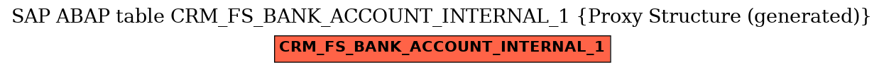 E-R Diagram for table CRM_FS_BANK_ACCOUNT_INTERNAL_1 (Proxy Structure (generated))