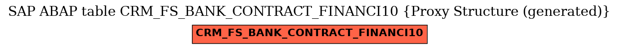 E-R Diagram for table CRM_FS_BANK_CONTRACT_FINANCI10 (Proxy Structure (generated))