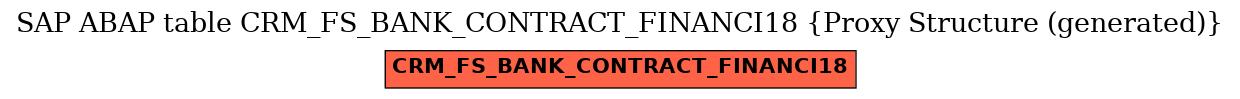 E-R Diagram for table CRM_FS_BANK_CONTRACT_FINANCI18 (Proxy Structure (generated))