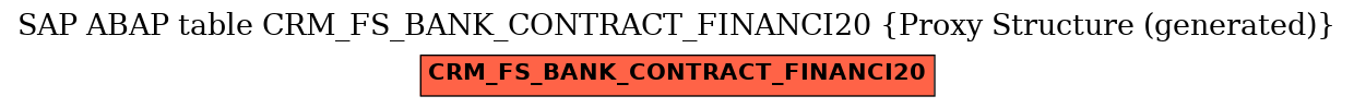 E-R Diagram for table CRM_FS_BANK_CONTRACT_FINANCI20 (Proxy Structure (generated))