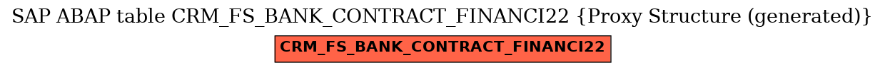 E-R Diagram for table CRM_FS_BANK_CONTRACT_FINANCI22 (Proxy Structure (generated))