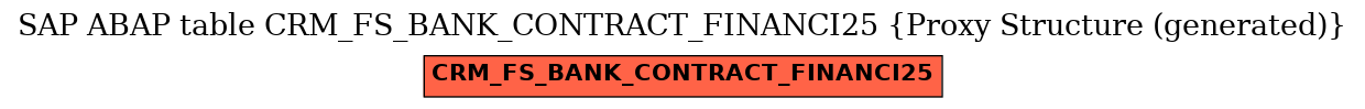 E-R Diagram for table CRM_FS_BANK_CONTRACT_FINANCI25 (Proxy Structure (generated))