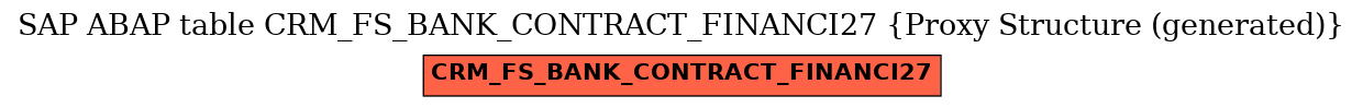 E-R Diagram for table CRM_FS_BANK_CONTRACT_FINANCI27 (Proxy Structure (generated))