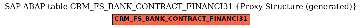 E-R Diagram for table CRM_FS_BANK_CONTRACT_FINANCI31 (Proxy Structure (generated))