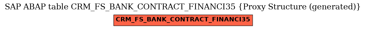 E-R Diagram for table CRM_FS_BANK_CONTRACT_FINANCI35 (Proxy Structure (generated))