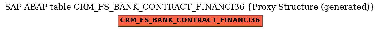 E-R Diagram for table CRM_FS_BANK_CONTRACT_FINANCI36 (Proxy Structure (generated))