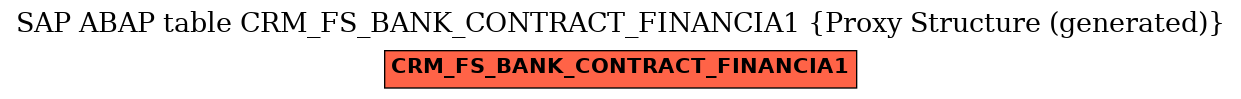 E-R Diagram for table CRM_FS_BANK_CONTRACT_FINANCIA1 (Proxy Structure (generated))