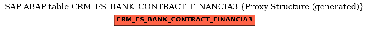 E-R Diagram for table CRM_FS_BANK_CONTRACT_FINANCIA3 (Proxy Structure (generated))