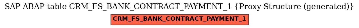E-R Diagram for table CRM_FS_BANK_CONTRACT_PAYMENT_1 (Proxy Structure (generated))