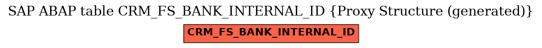 E-R Diagram for table CRM_FS_BANK_INTERNAL_ID (Proxy Structure (generated))