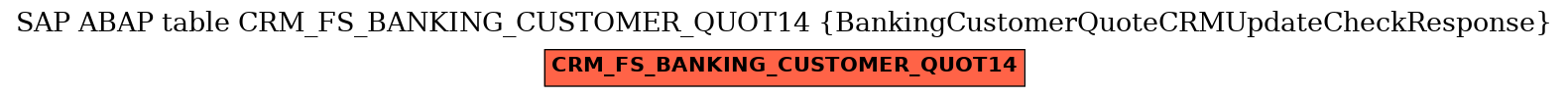 E-R Diagram for table CRM_FS_BANKING_CUSTOMER_QUOT14 (BankingCustomerQuoteCRMUpdateCheckResponse)