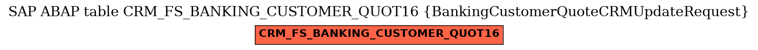 E-R Diagram for table CRM_FS_BANKING_CUSTOMER_QUOT16 (BankingCustomerQuoteCRMUpdateRequest)