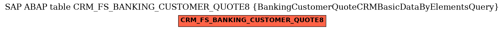 E-R Diagram for table CRM_FS_BANKING_CUSTOMER_QUOTE8 (BankingCustomerQuoteCRMBasicDataByElementsQuery)