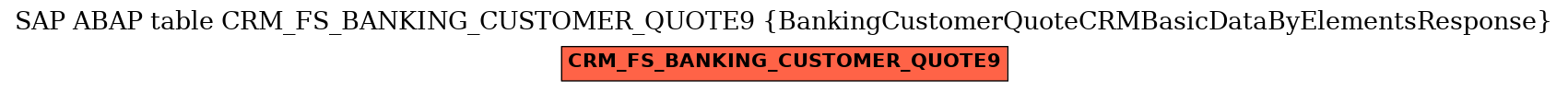 E-R Diagram for table CRM_FS_BANKING_CUSTOMER_QUOTE9 (BankingCustomerQuoteCRMBasicDataByElementsResponse)