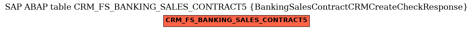 E-R Diagram for table CRM_FS_BANKING_SALES_CONTRACT5 (BankingSalesContractCRMCreateCheckResponse)
