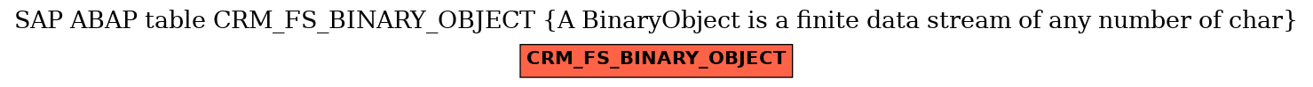 E-R Diagram for table CRM_FS_BINARY_OBJECT (A BinaryObject is a finite data stream of any number of char)